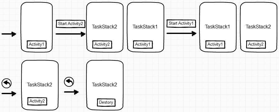 singleInstance